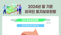 외국인 보유 주택 10만 가구 첫 돌파…절반 이상은 중국인이 소유