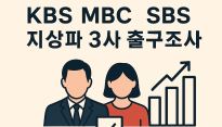 운명의 시간 저녁 8시, 지상파 3사 출구 조사 적중할까