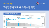 IMF 때보다 더하다. 구직자 1인당 일자리 수, 27년 만에 최저치 기록