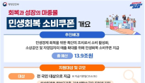 이재명 정부, 민생회복 소비쿠폰 7월 21일부터 지급... 최대 55만 원