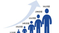 “해외인재 유치시 100만명 유치 시 GDP 6%↑”