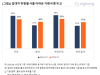 서울 아파트 임대차, 월세 전제 '반반'