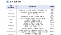 포항 제일연마·에이치에너지, '월드클래스 후보기업' 선정