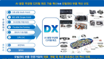 대구, AI 기반 무금형 제조 거점 구축…국비 100억 확보