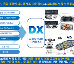 대구, AI 기반 무금형 제조 거점 구축…국비 100억 확보