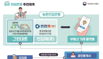 농식품부, 농촌 빈집 거래 '첫걸음'…소유자에 매각 동의 문자 발송