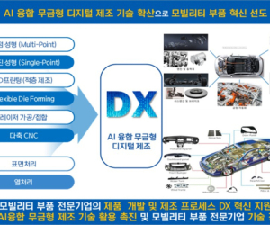 대구, AI 기반 무금형 제조 거점 구축…국비 100억 확보