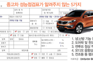 중고차 성능점검표가 알려주지 않는 5가지