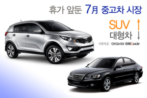 휴가 앞둔 중고차시장, SUV 뜨고 대형차 진다