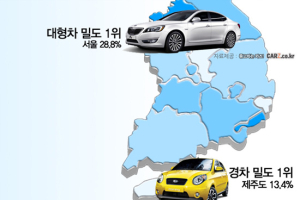 대형차 밀도 서울 1위…경차 밀도 제주도 1위