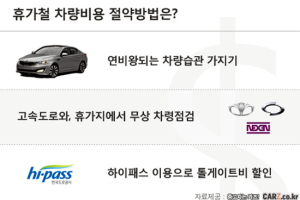 휴가철 차량비용 줄이는 필살기 네가지