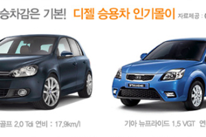 골프에서  뉴프라이드까지, 지금은 ‘디젤승용차’ 바람