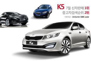 K5의 놀라운 추월, ‘국민차 모두 비켜라’