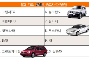 투스카니, 뉴코란도, 중고차 시장에선 여전히 인기