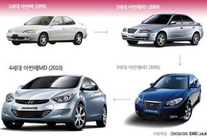 국민  준중형 15년차, 아반떼의  시대 다시 올까?