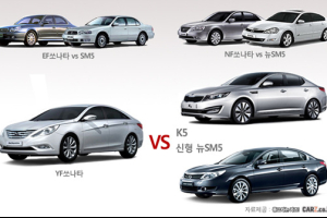 쏘나타  위협하는 ‘진짜 라이벌’과 가짜 라이벌은?