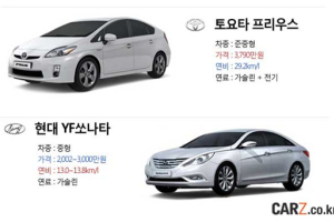 연비 vs 가격, 어느쪽이 경제적일까?