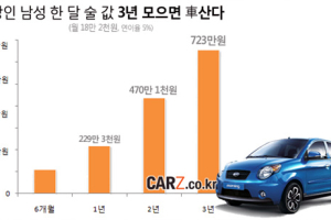김 대리님, “3년만 술 끊고 차 사는 건 어떠세요”