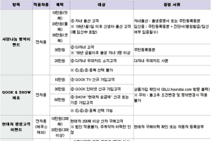 현대자동차, 11월의 신차 판매 조건