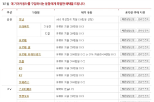 기아자동차, 12월 판매 조건