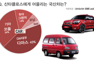 산타에게 가장 어울리는 자동차는?