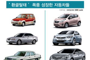 ‘폭풍성장’ 자동차들 몰라보겠네~