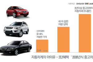 가장 인기있는 중고차 연식은 ‘2008년식’