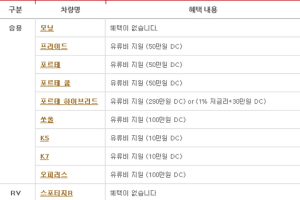 기아차, 2월 판매조건