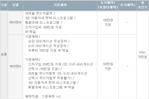 쌍용차, 2월 판매조건