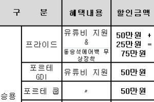 기아차, 3월 판매조건