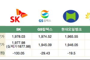 기름값 할인 첫날, 주유소마다 제각각