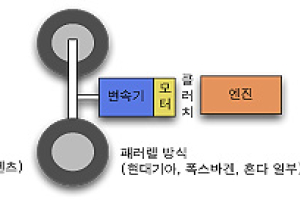 기아 K5 하이브리드 시승기…