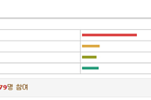 하이브리드카 왜 잘팔리나 살펴보니…