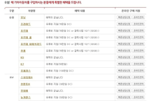 기아차 8월 판매조건…일부차종 70만원 DC나 갤럭시탭 제공