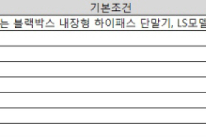 한국GM 8월 판매조건…'신용 카드 선할인'