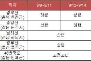 한국지엠, 추석 맞이 '차량 점검 서비스' 실시