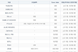 현대차, 9월 판매조건…차종따라 최대 50만원 할인