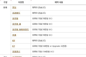 기아차, 10월 판매조건…K7 100만원 할인