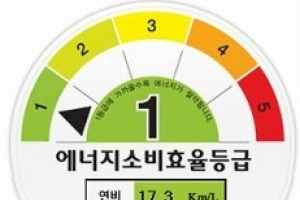 내년엔 내차 연비 나빠진다…'깐깐한' 연비 측정법 개정