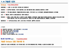 현대차, 신형 i30 가격 및 주요 옵션 공개