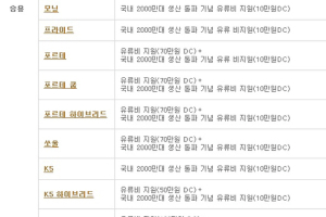 기아차, 11월 판매조건…K7·오피러스 110만원 할인