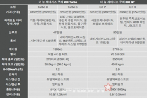 현대차 '더 뉴 제네시스 쿠페' 4000만원?…가격이 헷갈리네