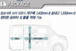 기아 레이, 비교모델은 체어맨과 캠리?