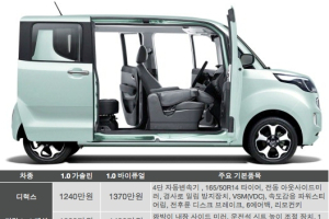 박스카 전쟁 시작, 큐브 VS 레이…뭘 살까 고민되네