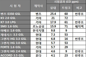 국토부, 