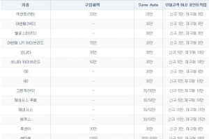 현대차, 12월 판매조건…싼타페·베라크루즈 100만원 할인