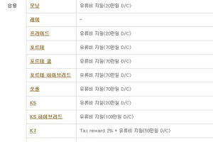 기아차, 12월 판매조건…K5 하이브리드 100만원 할인