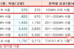 [기자수첩] 기아 레이 전기차, 줘도 못타는 까닭