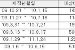 폭스바겐 2.0리터 디젤차 2750대 리콜