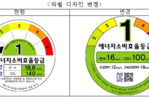 자동차 업체들, '신년맞이 연비 꼼수다?'